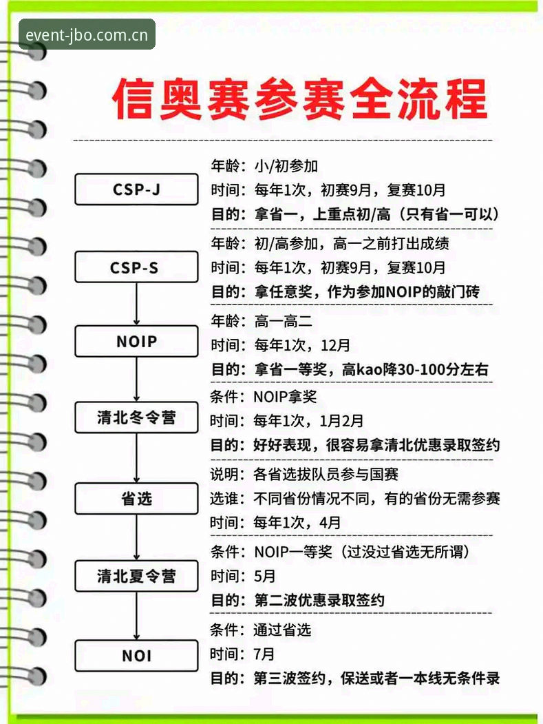 JBO赛事平台教程的5个核心操作步骤，新手也能快速上手