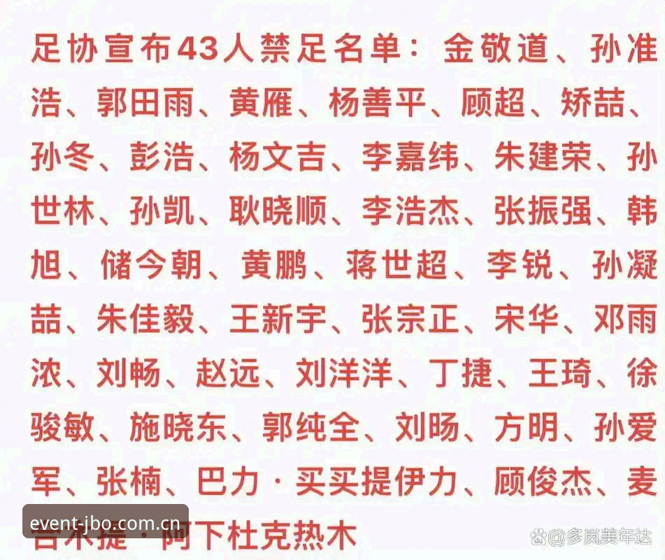 足协第三批禁足名单全面解析：65人受罚背后的行业乱象与竞技生态深度解读