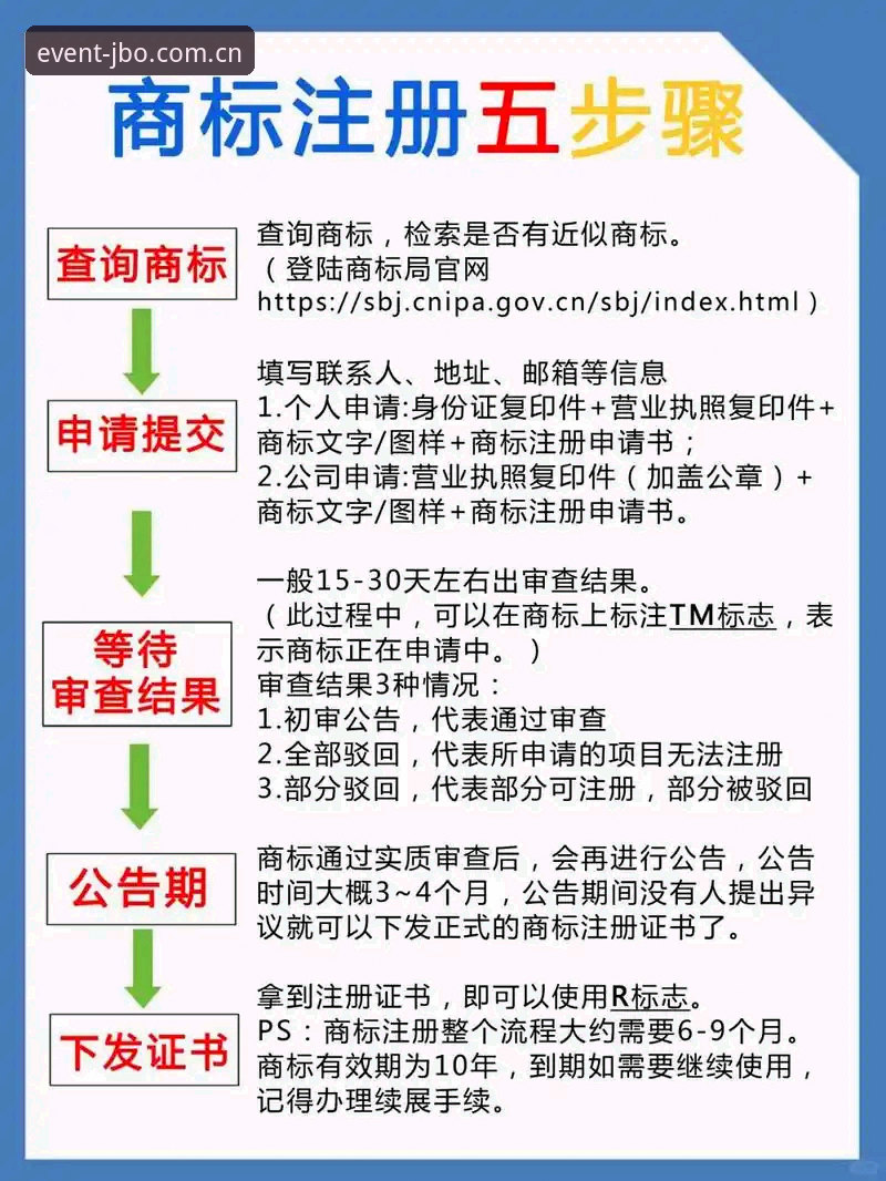 新手必看！JBO界面流畅使用心得：从注册到实战的全流程指南
